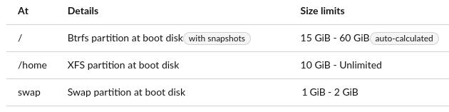 Automatic Sizes Example Step 1